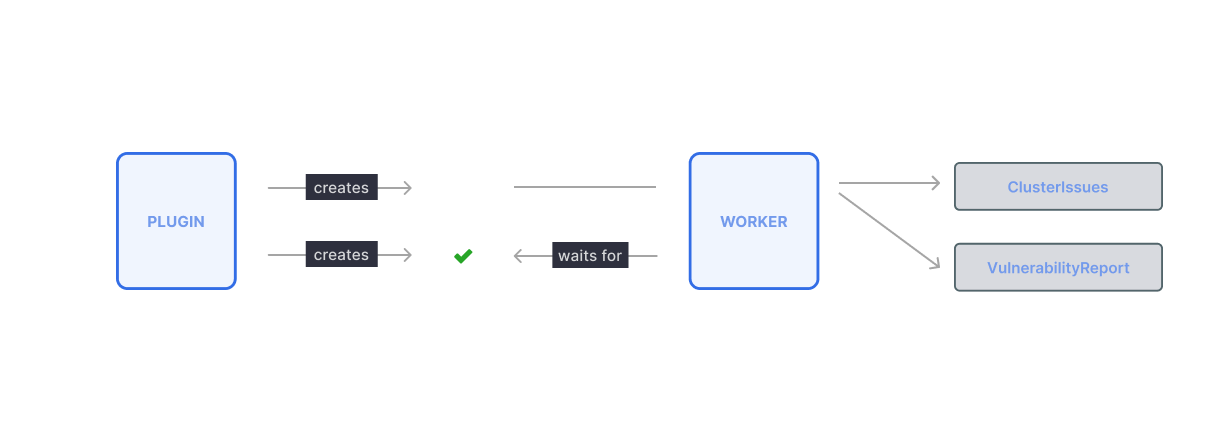 Zora plugin diagram